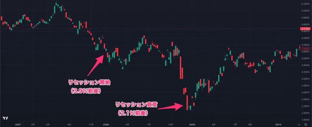 債券の値動き