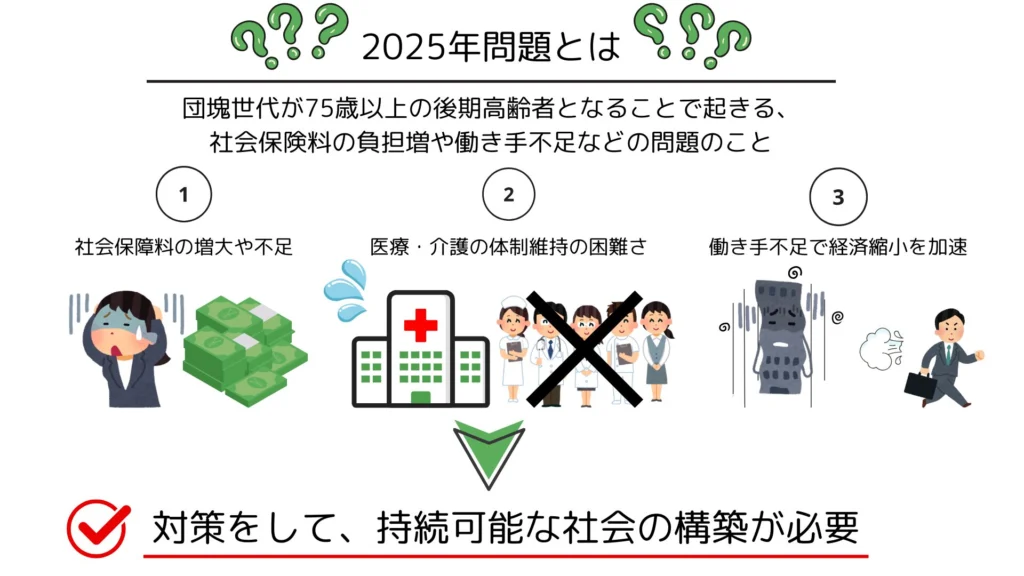 2025年問題
