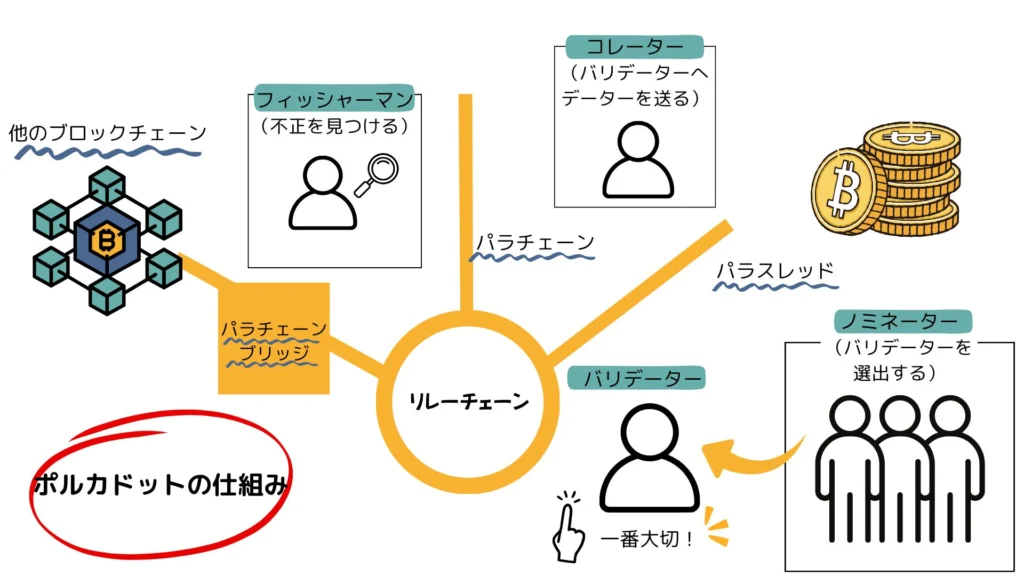 相互運用性