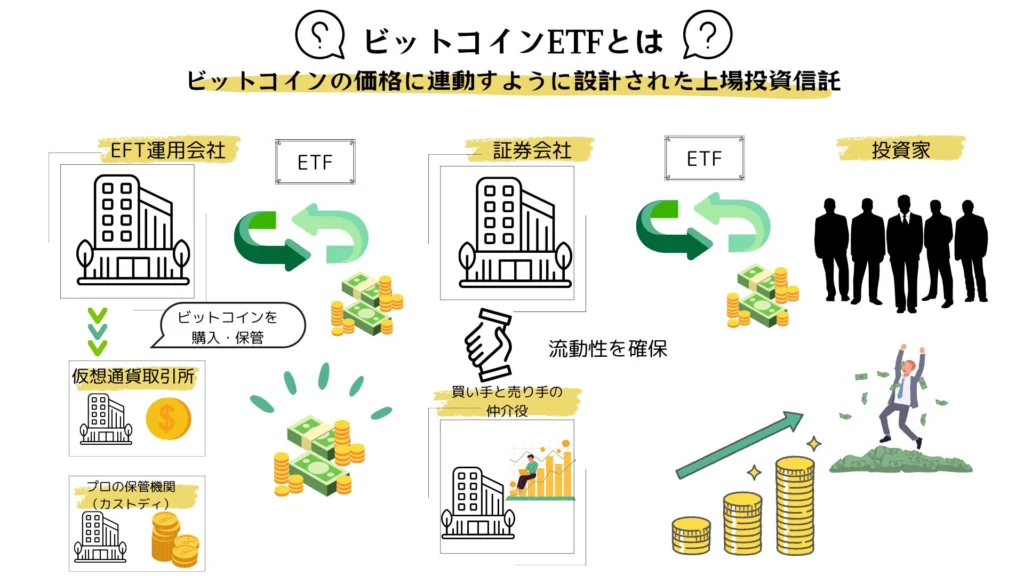 ビットコインETFの仕組