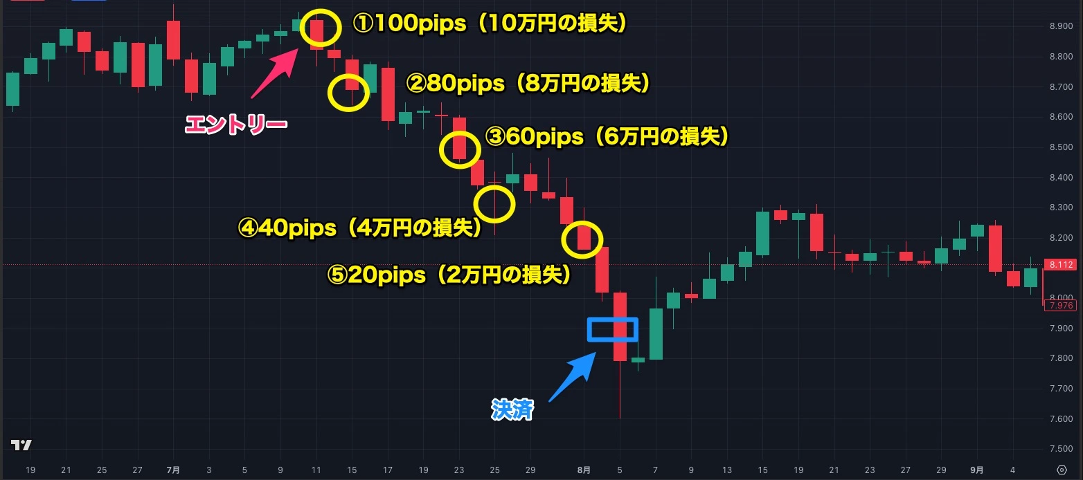 おすすめの高金利通貨5選！取引するメリットや注意点を解説｜FXGT.com