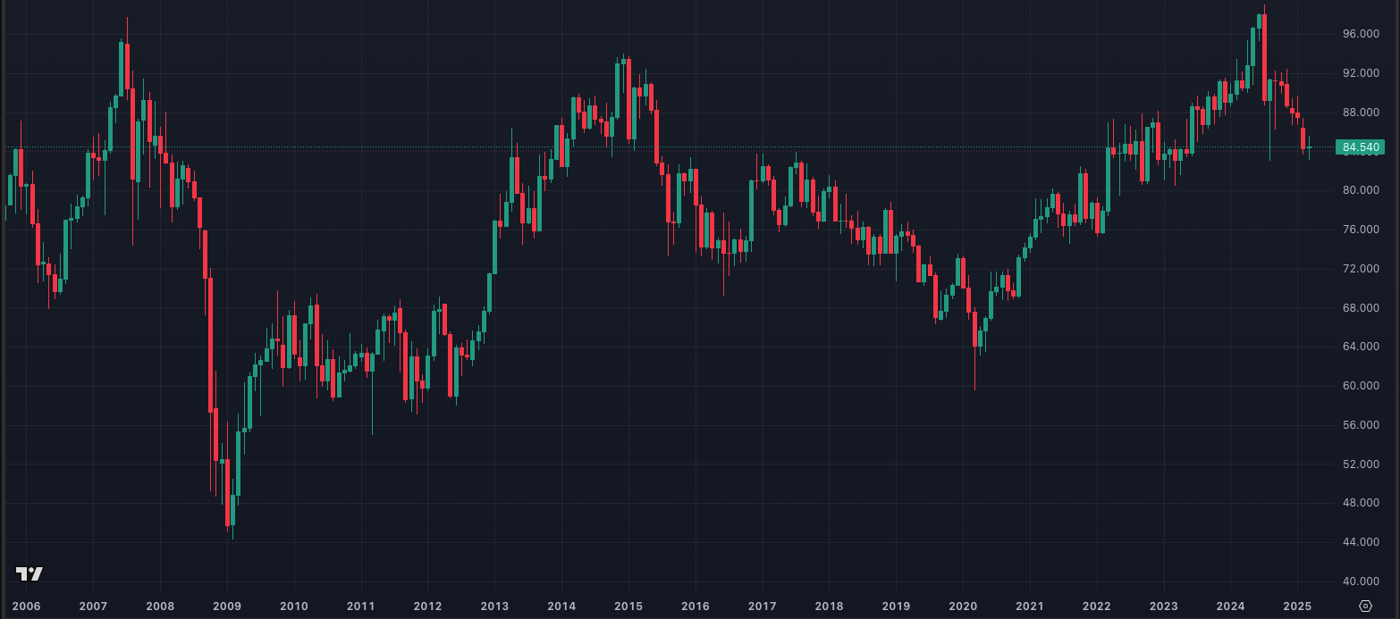 おすすめの高金利通貨5選！取引するメリットや注意点を解説｜FXGT.com