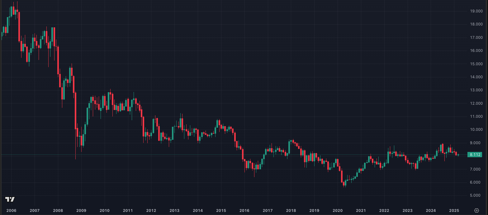 おすすめの高金利通貨5選！取引するメリットや注意点を解説｜FXGT.com