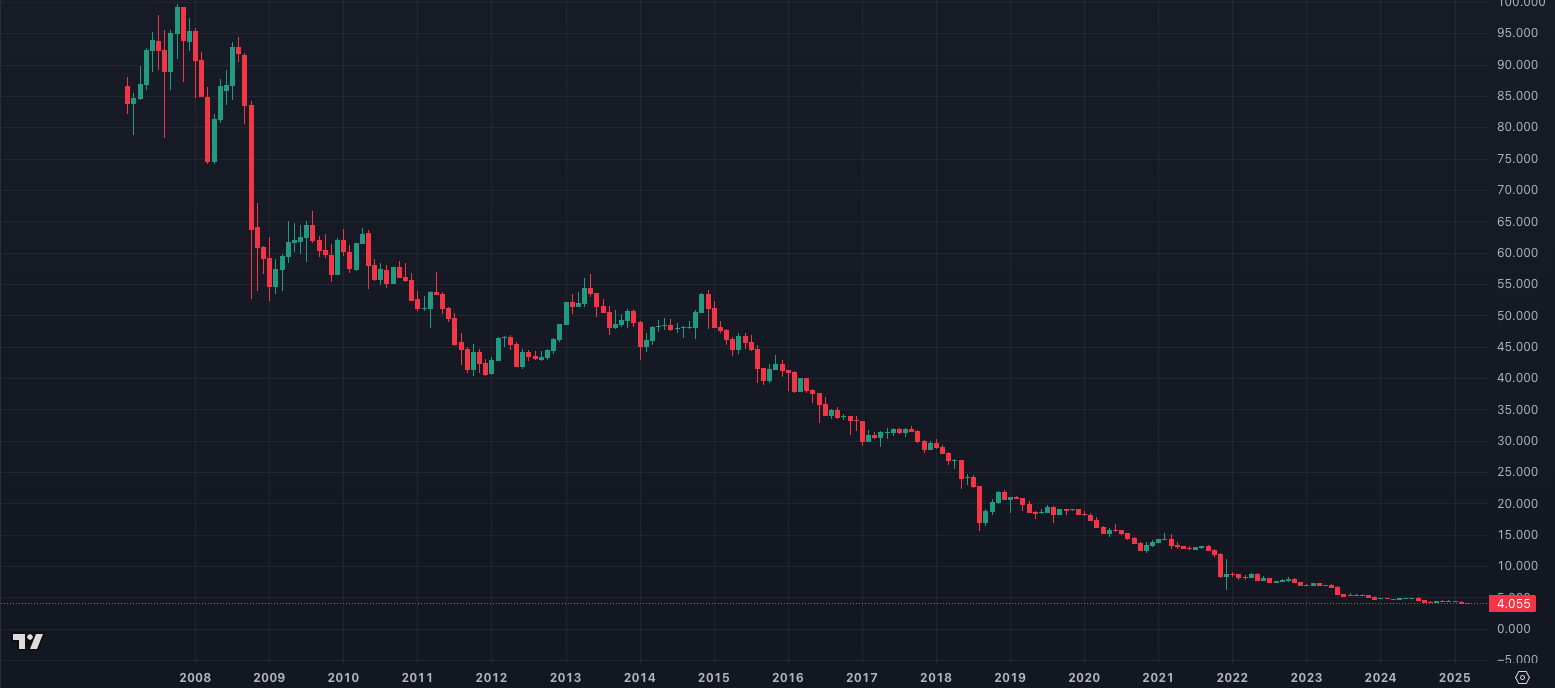 おすすめの高金利通貨5選！取引するメリットや注意点を解説｜FXGT.com