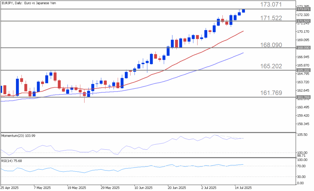 Peristiwa pasaran mungkin mengubah EURJPY