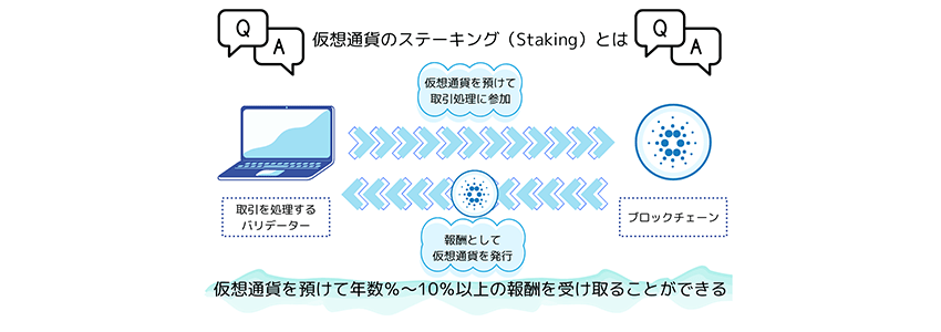 how-staking-works | FXGT how-staking-works
