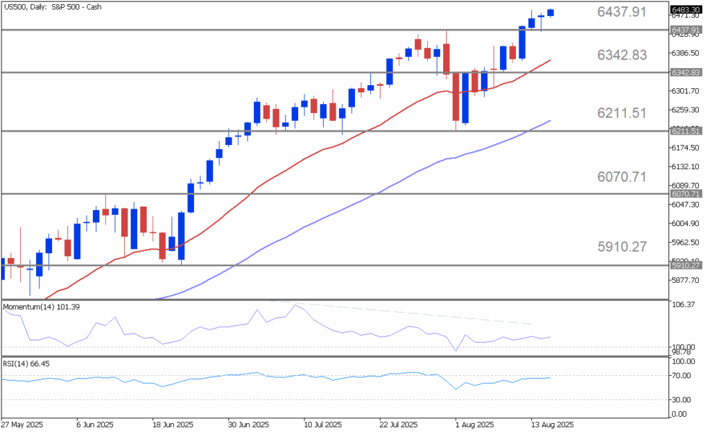 S&P 500 Rally Faces Its Next Test