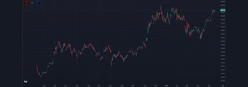 ビットコインETF承認後の価格