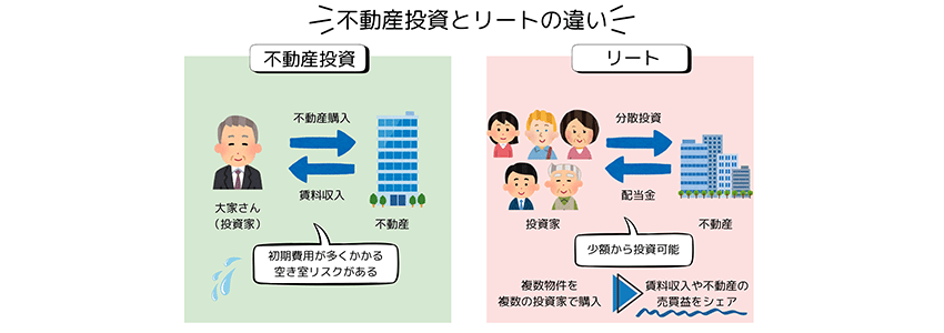 不動産投資とリートの違い