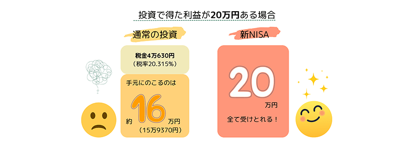 新NISAやiDeCoの税制メリット