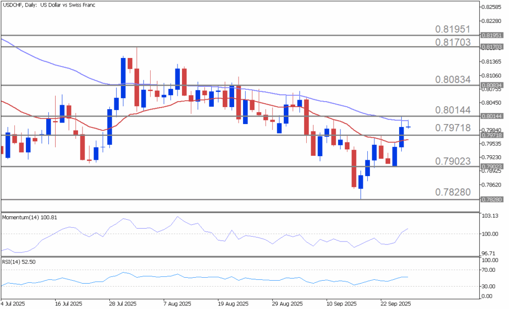 USDCHF 日足