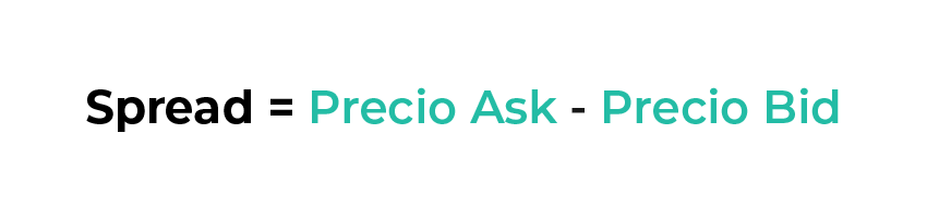 ask bid ES