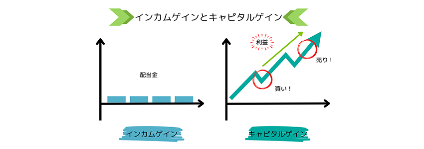 キャピタルゲインとインカムゲインの違い