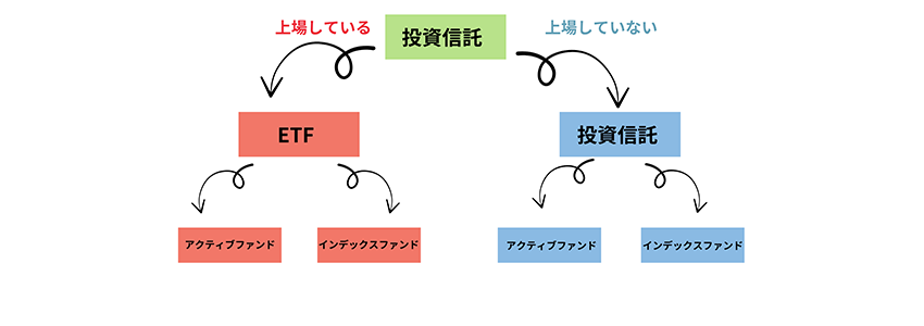 投資信託とETFの違い