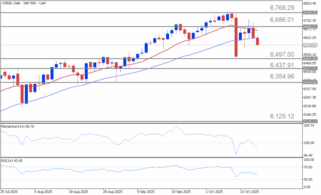 US500Daily | FXGT
