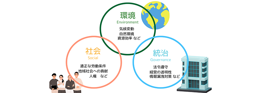 esg投資の要素