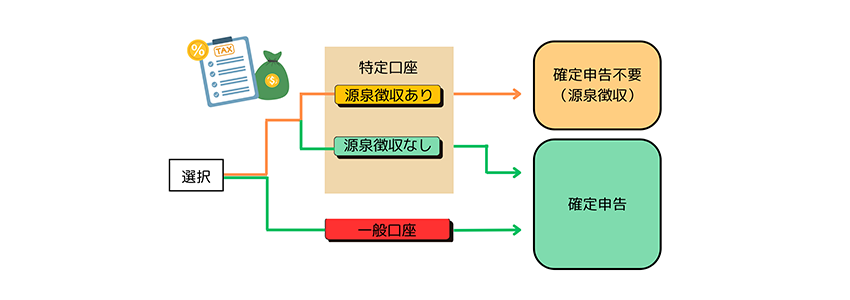 特定口座と一般口座の違い