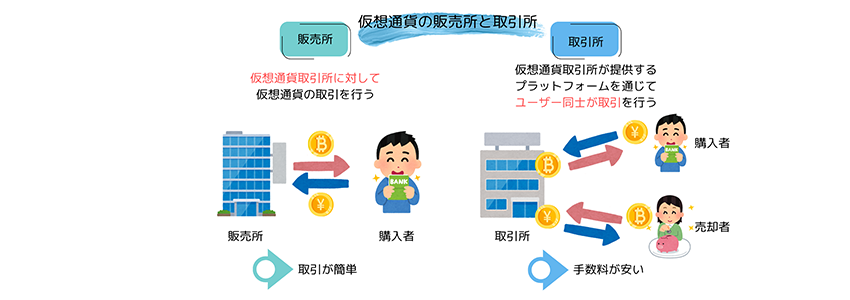 取引所と販売所の取引相手の違い