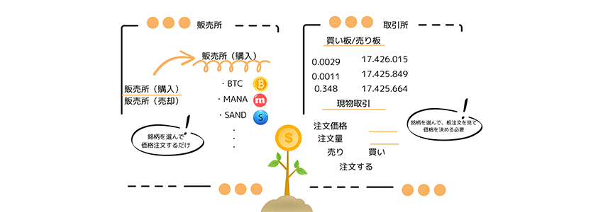 取引所と販売所の注文方法の違い