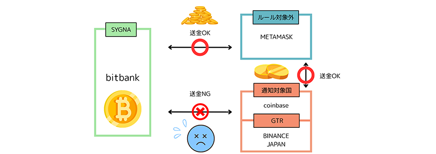 ウォレットへの送金