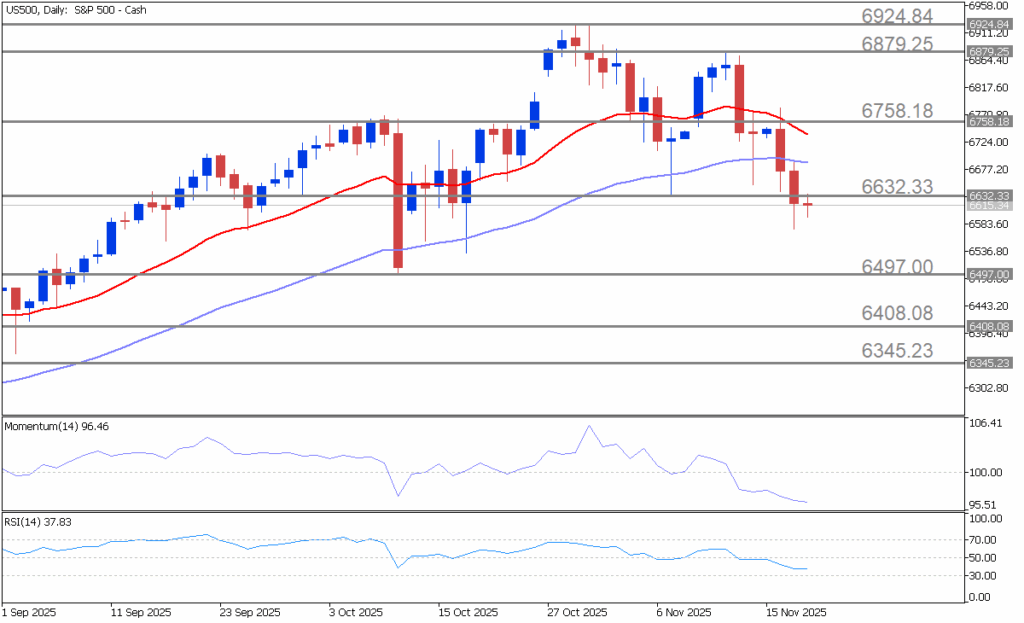 Critical Week for the S&P 500 Index