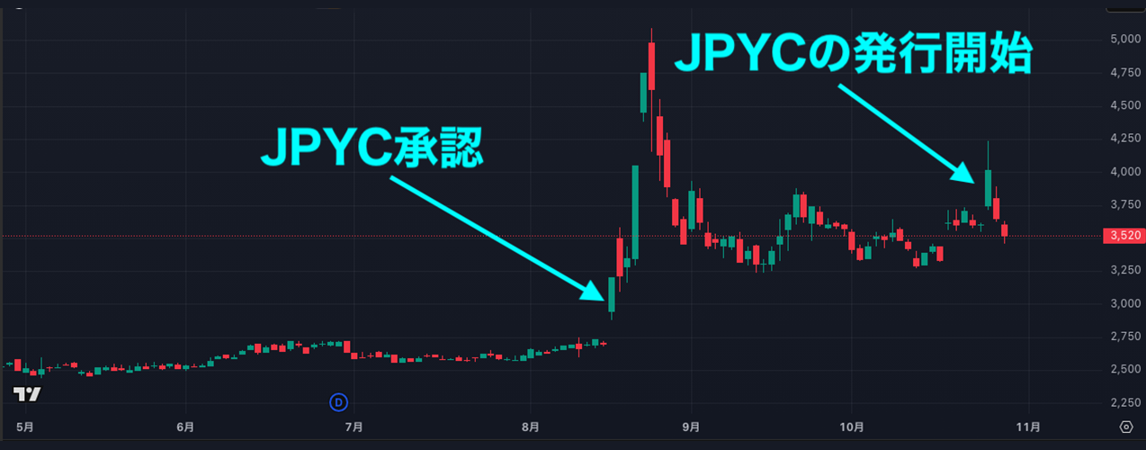 電算システムホールディングスの株価