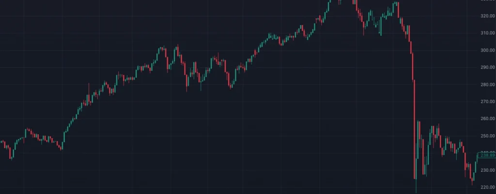 ブラックマンデー前のS&P500指数