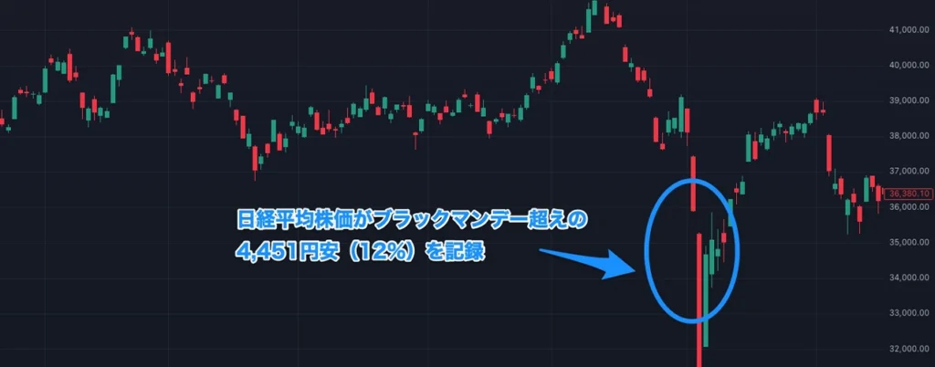 2024年8月の日経平均株価の暴落