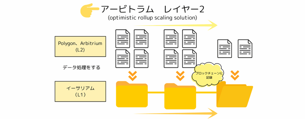 レイヤー2ソリューションを活用する方法