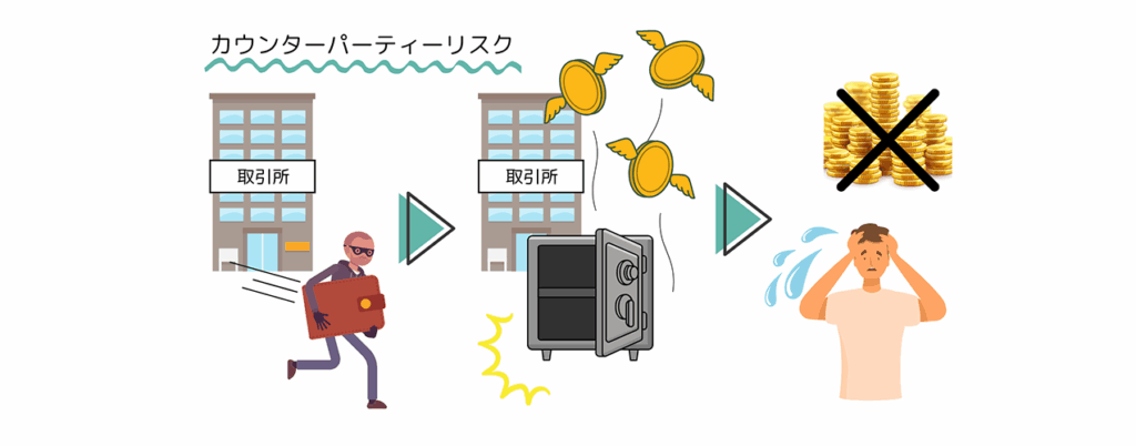 カウンターパーティーリスク