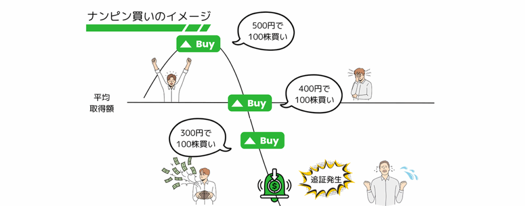 ナンピン買いとは？