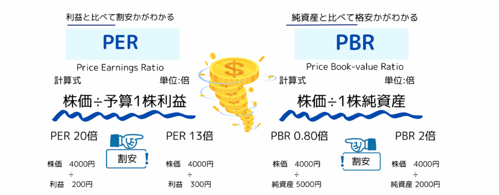PERとPBRの見方