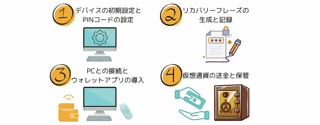 コールドウォレットの導入手順