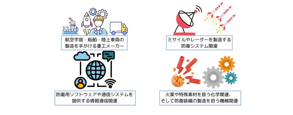 防衛関連株の種類