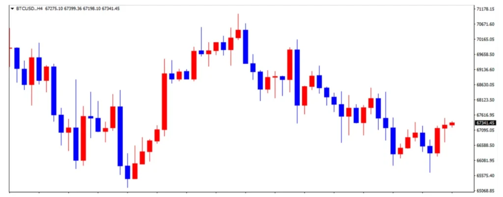 bitcoin-price-trend | FXGT ビットコインの推移