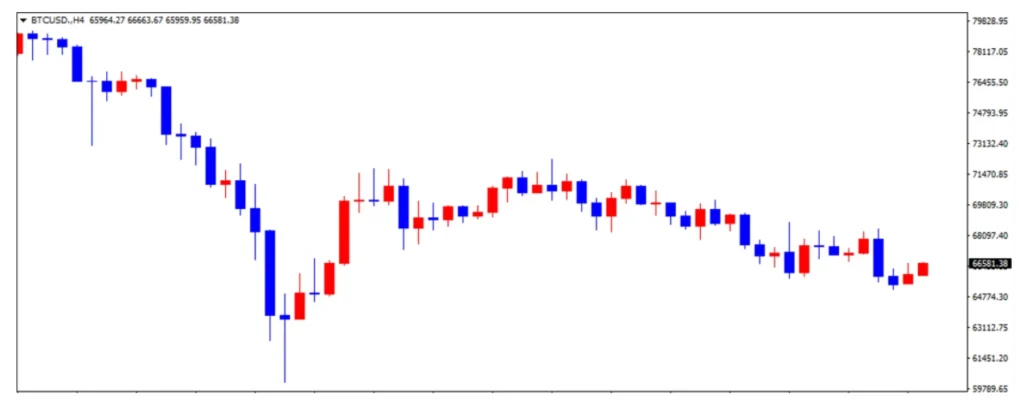 bitcoin-weekly-trend-13-02 | FXGT ビットコインの1週間の推移