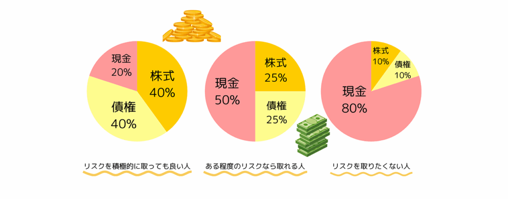 リスク許容による現金比率の違い