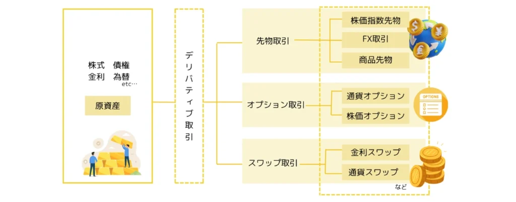 デリバティブ取引の全体像