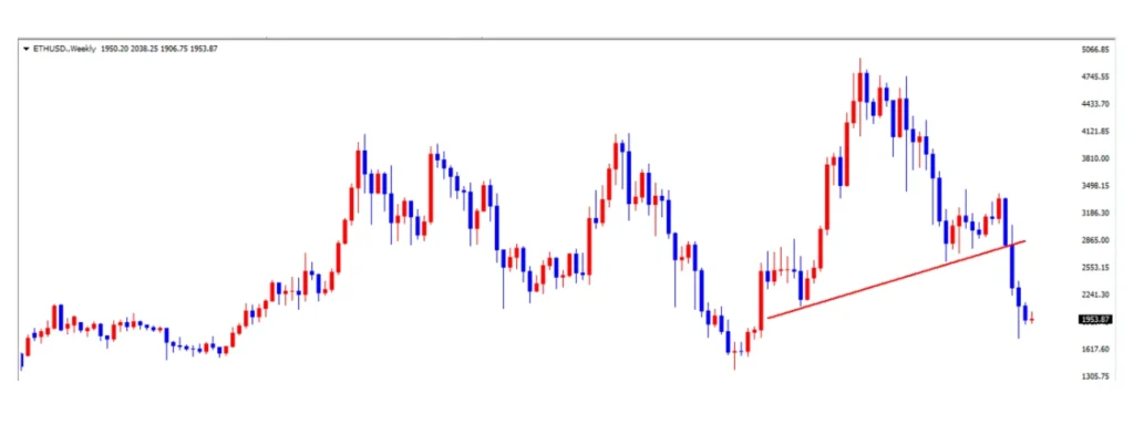 ethereum-weekly-chart | FXGT イーサリアムの週足チャート