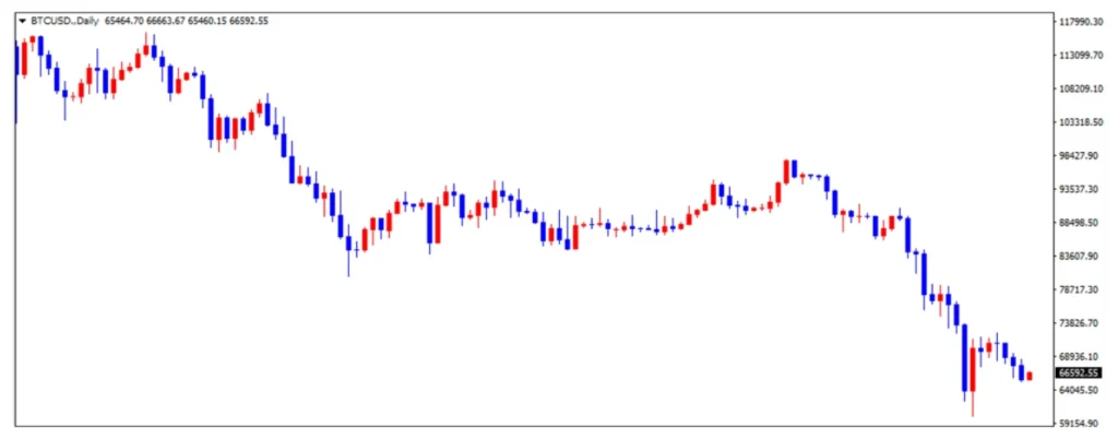 ethereum-weekly-trend-13-02 | FXGT イーサリアムの1週間の推移