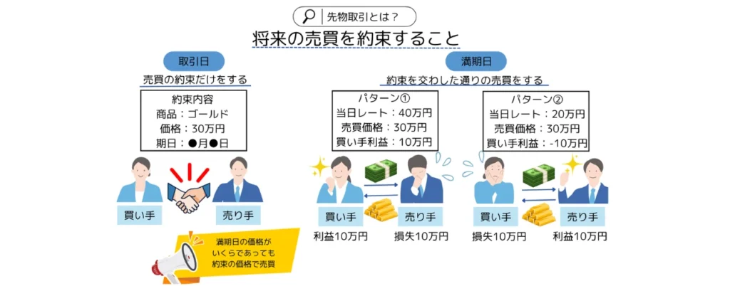 先物取引の仕組み