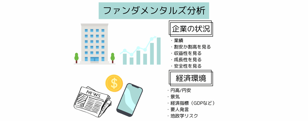 ファンダメンタルズ分析の仕組み