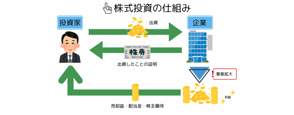 株式投資の仕組み