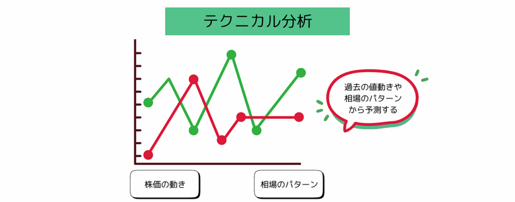テクニカル分析の仕組み