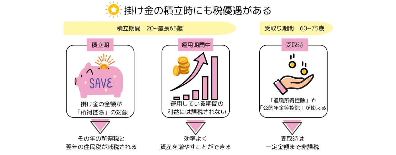 idecoの税制優遇