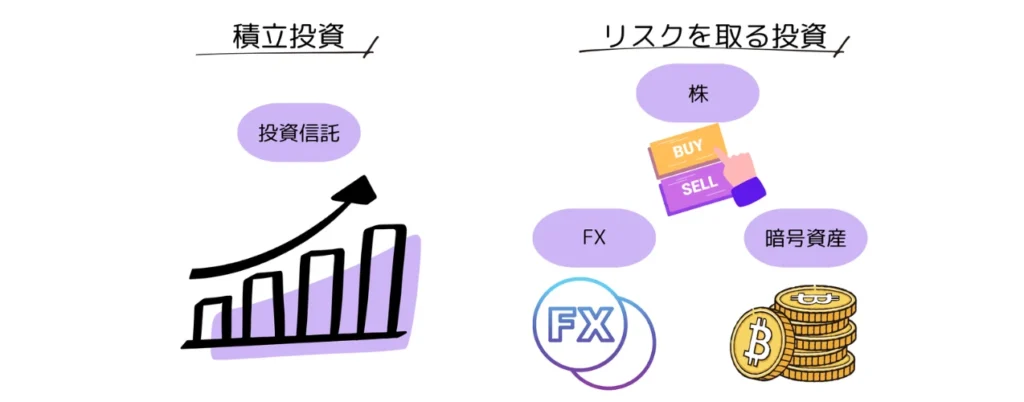 investment-strategies-for-20s-and-30s | FXGT