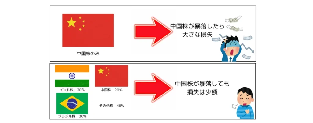 投資先の国を分散する効果