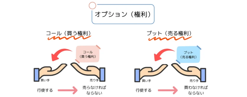 オプション取引の仕組み