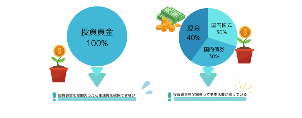 投資をする際に現金を残す理由