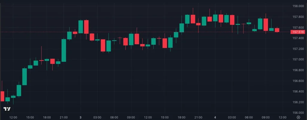 ドル円の1日の推移